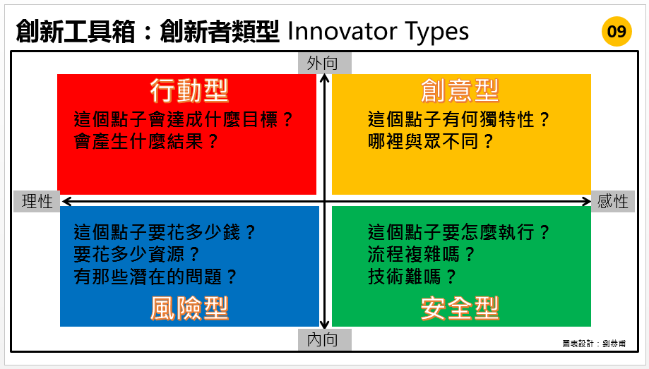 創新者類型 Innovator Types | 功夫創新工具箱09 | 每個人都是創新者，只是看點子的角度不同