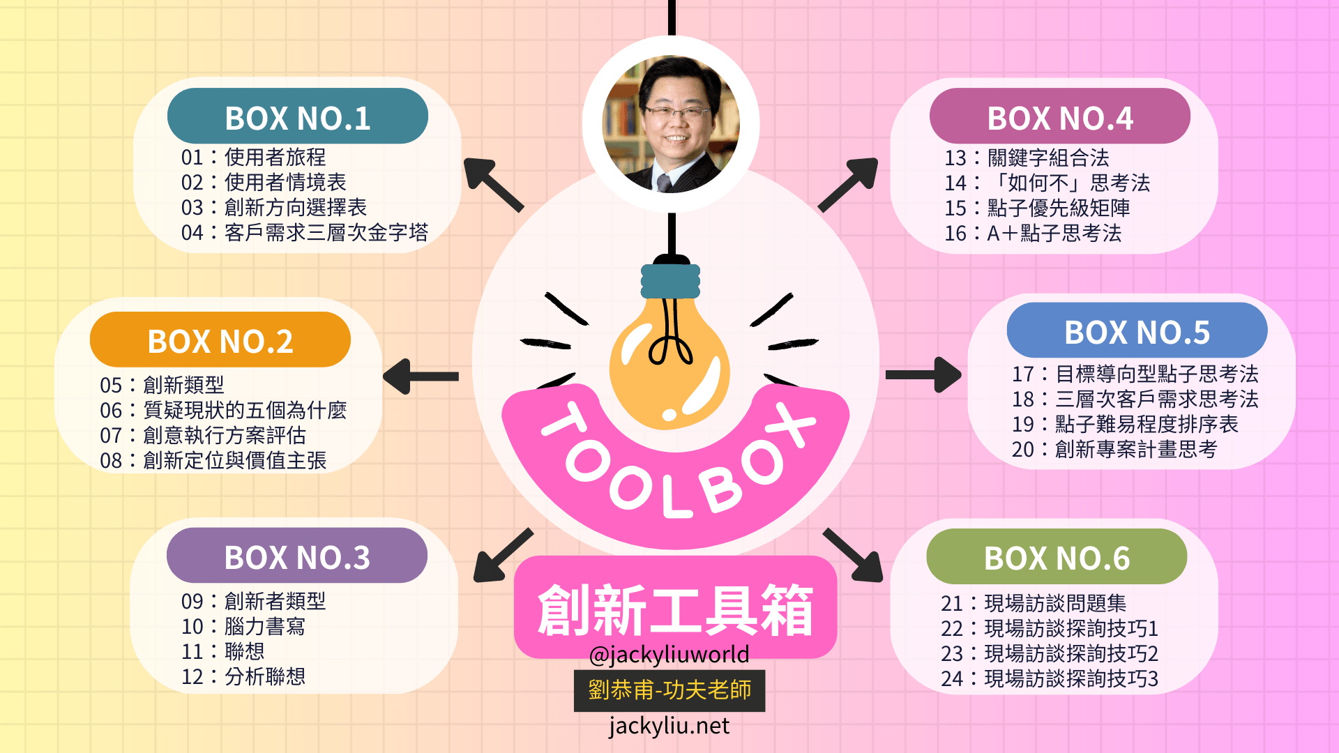 使用者旅程 User Journey：功夫創新工具箱01 | 劉恭甫-功夫老師｜創新講師兩岸上市公司推薦度最高｜創新管理實戰研究中心