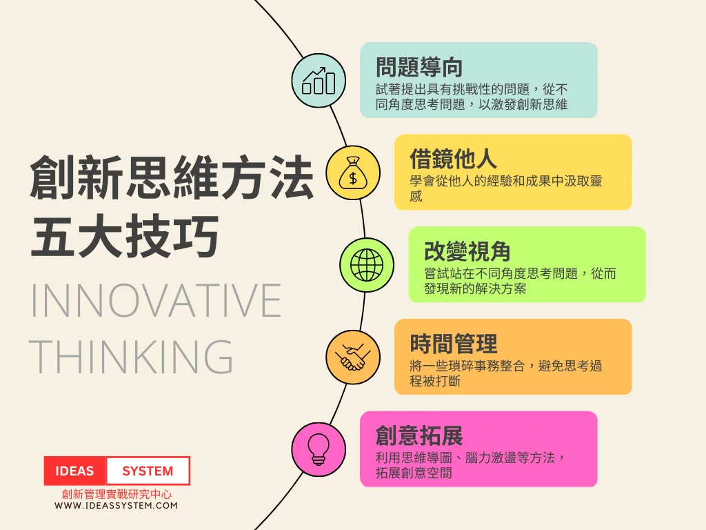 innovative thinking 創新思維方法的五大技巧