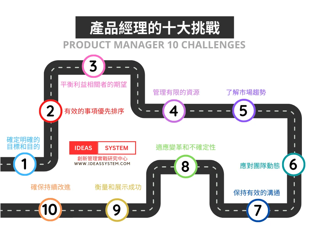 product manager 10 challenges 產品經理的十大挑戰與解決方法